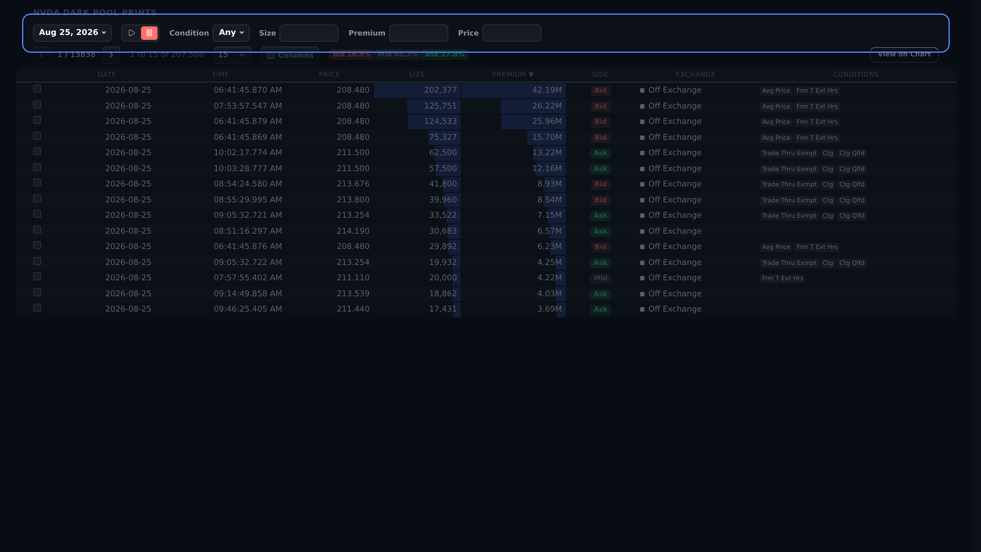 Dark Pool Prints date, exchange, condition, size, premium, and price filters