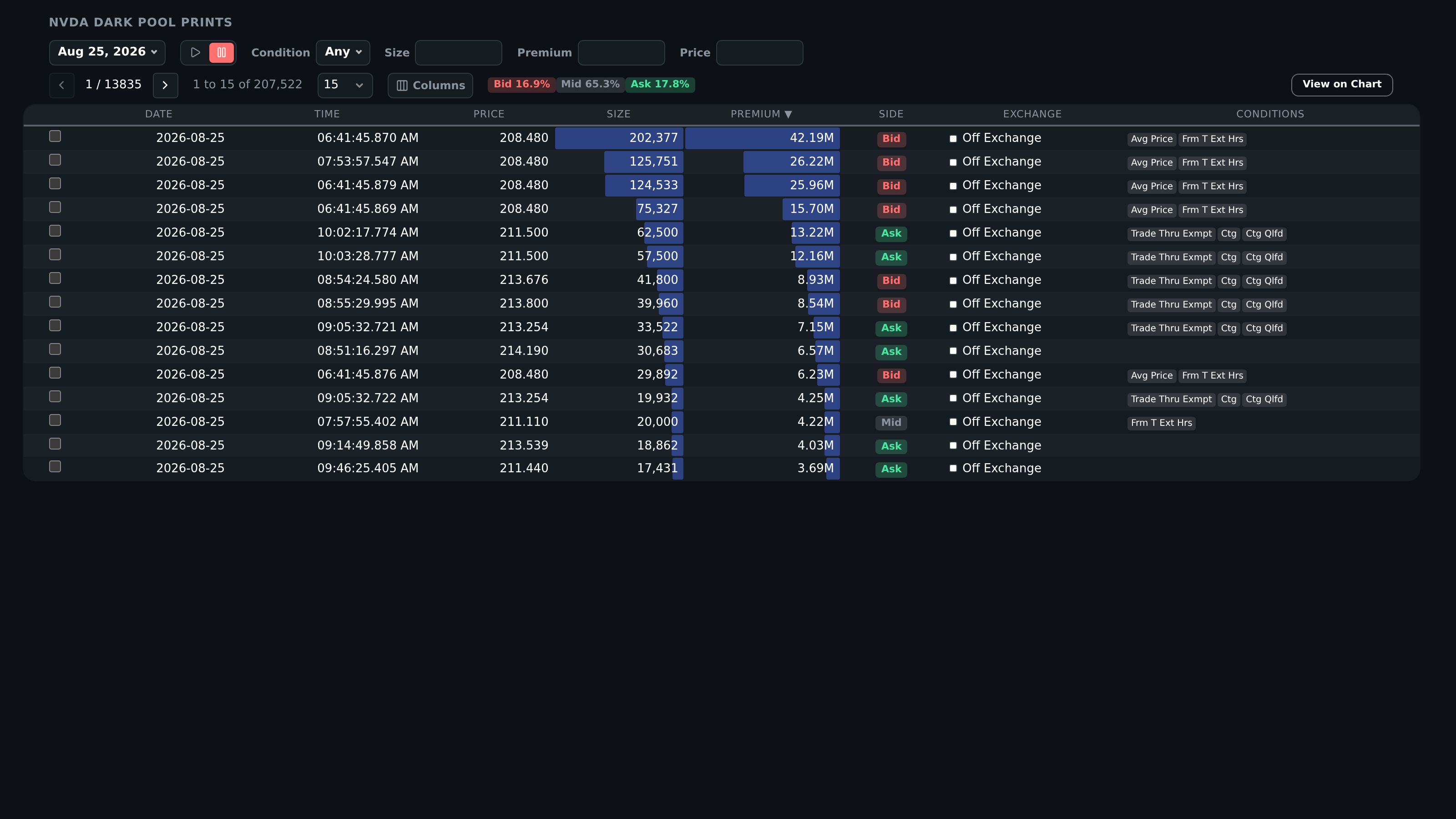 NVDA Dark Pool Prints page with filters, side summary, and print rows