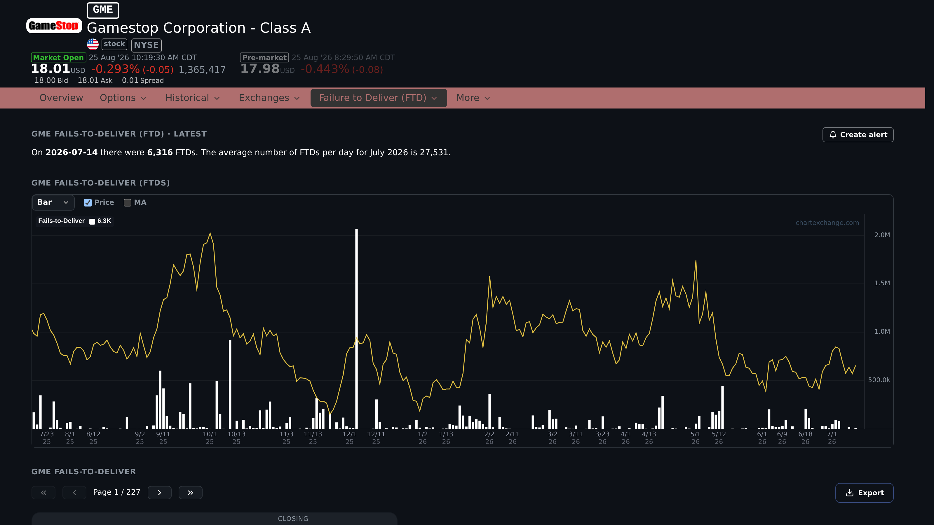 GME Failure to Deliver page with latest summary and FTD chart