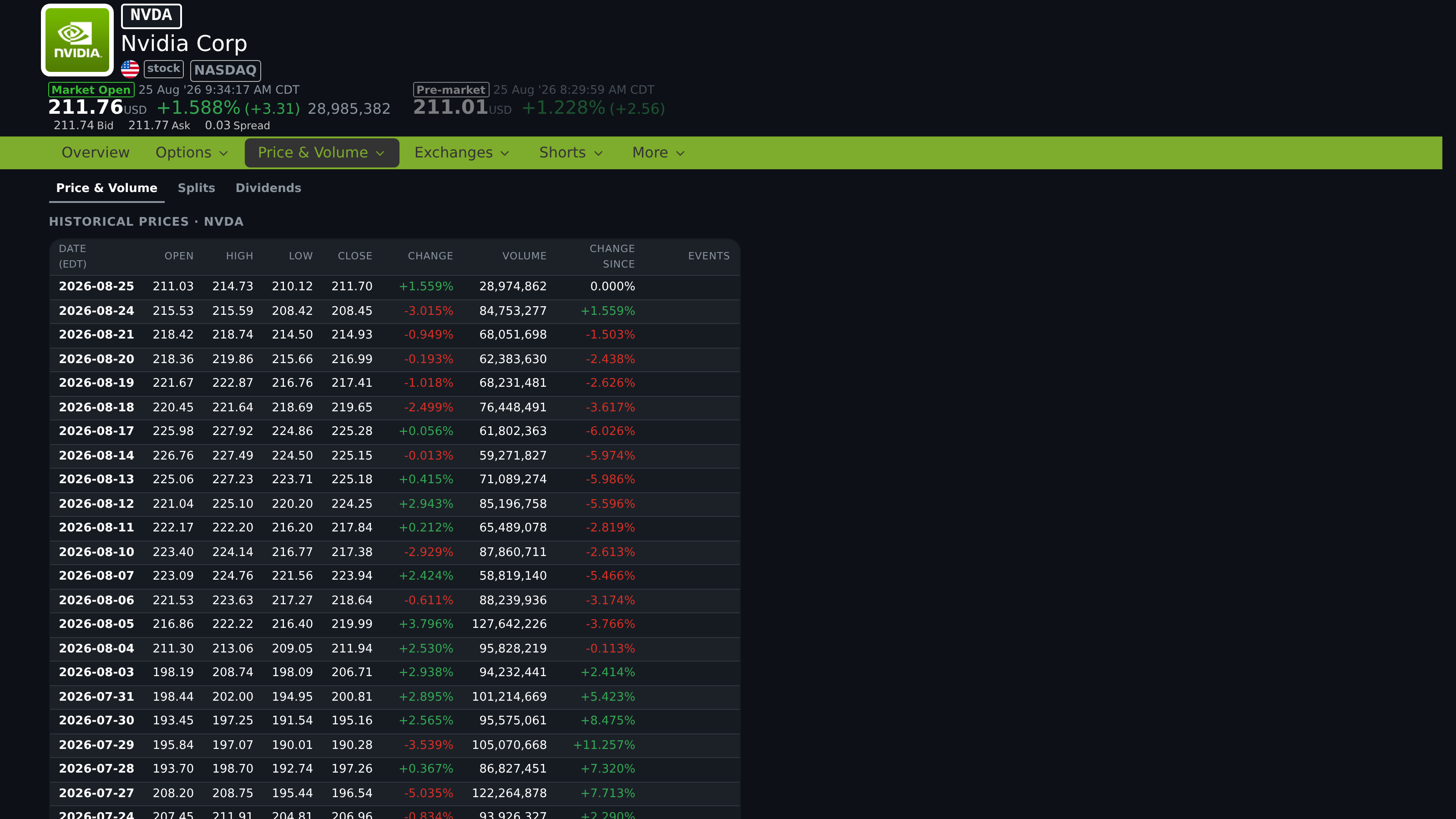 Stock Historical page with Price and Volume table