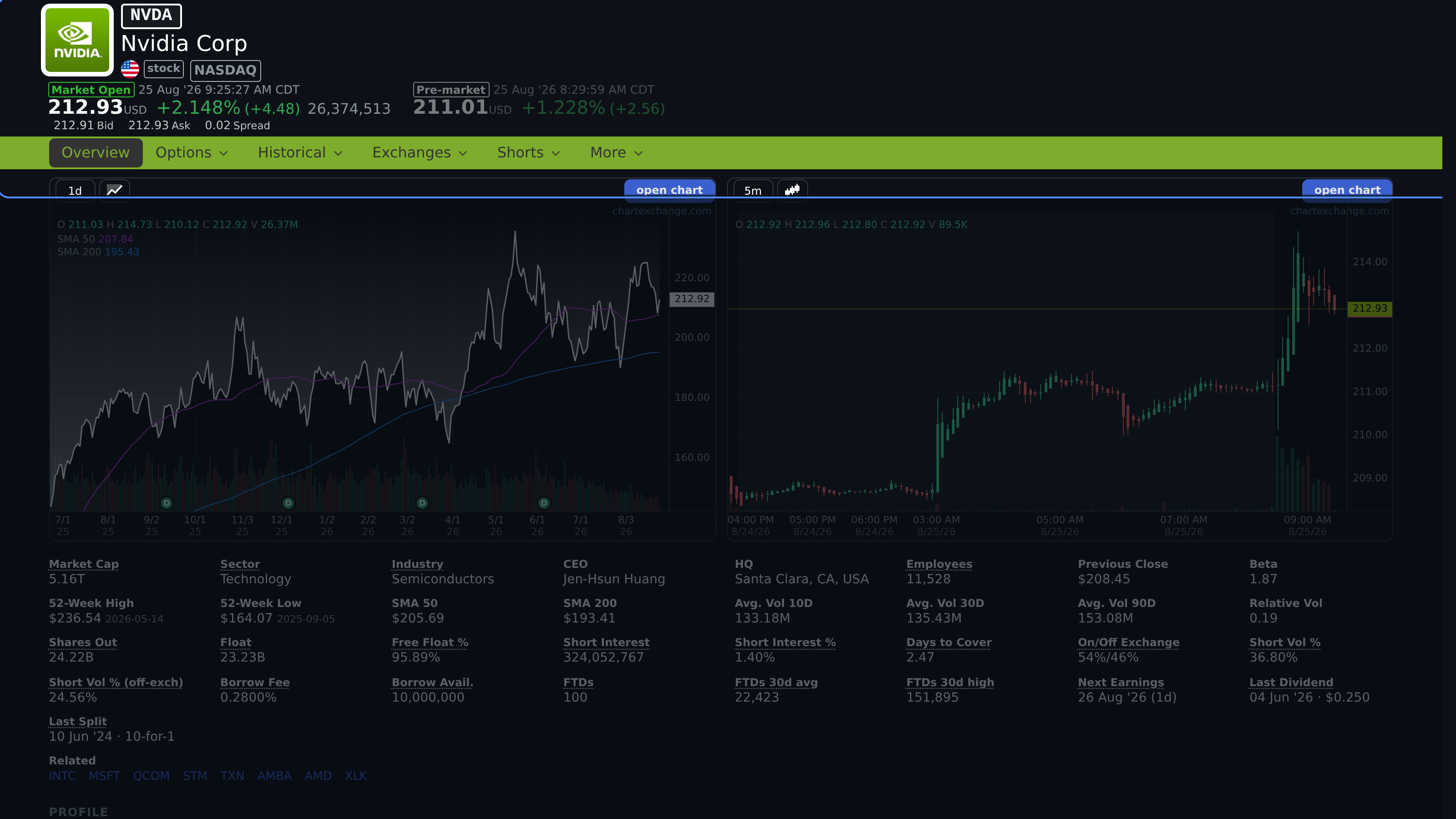 Stock quote header and symbol research tabs