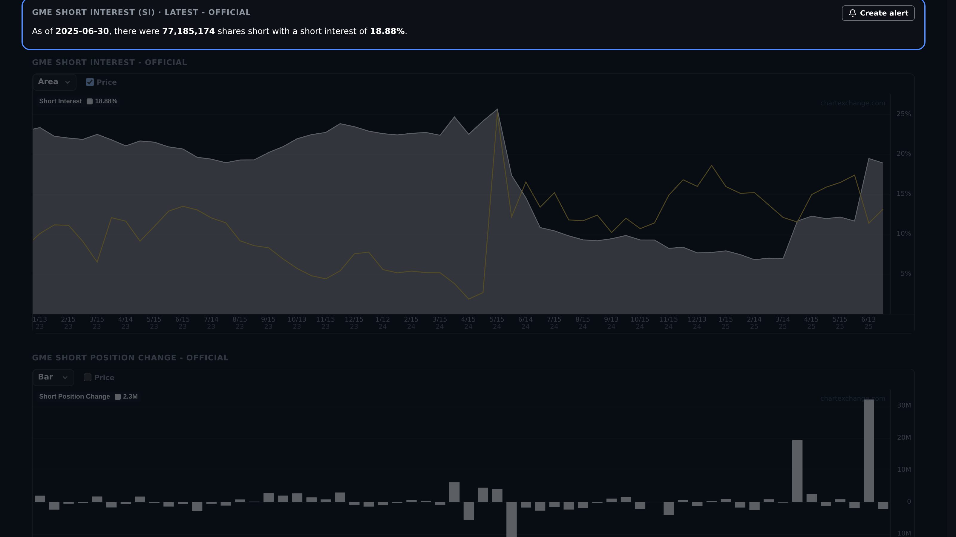 Latest official Short Interest settlement date, position, and percentage