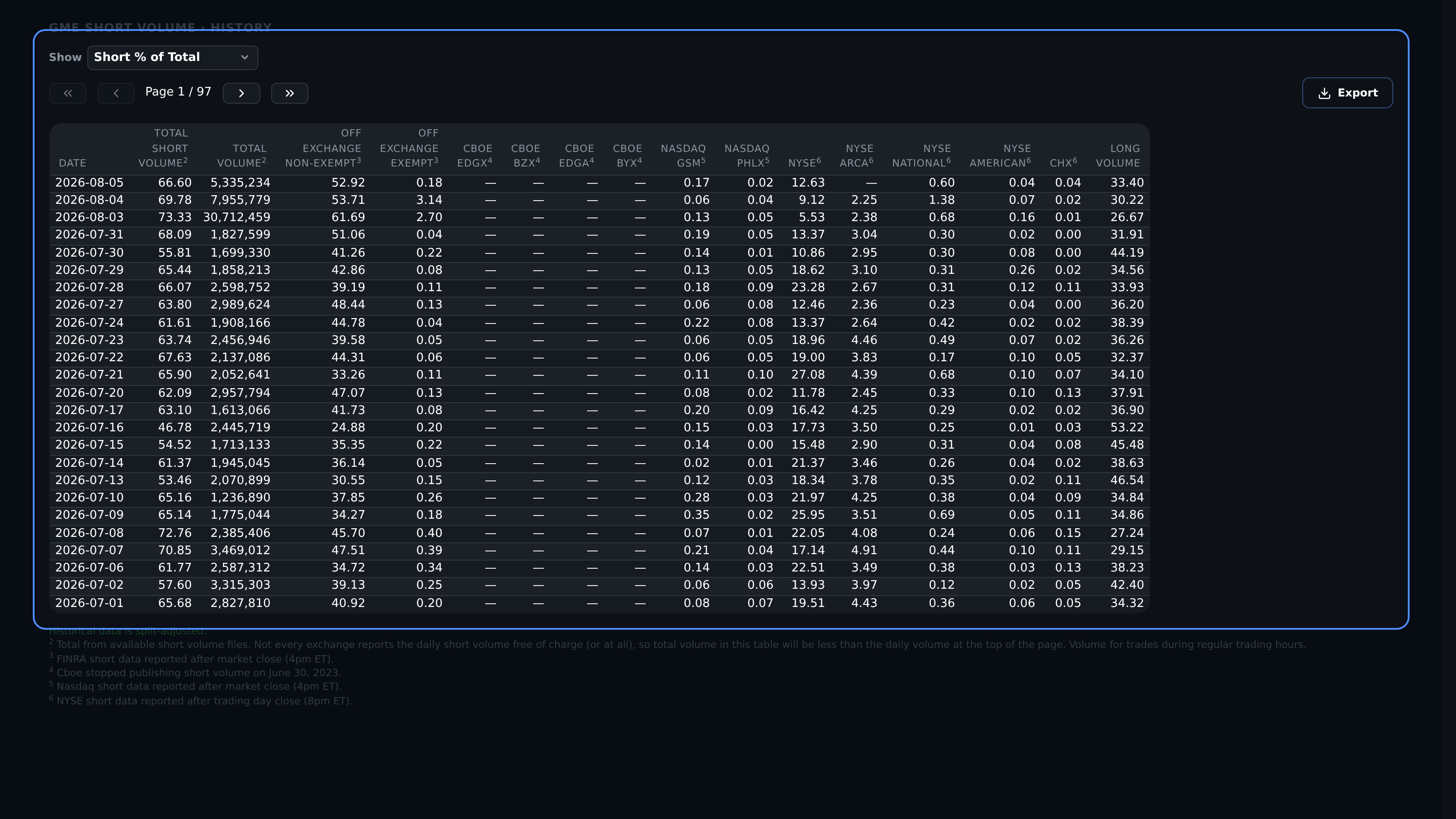 Short Volume history table with three display modes and venue columns
