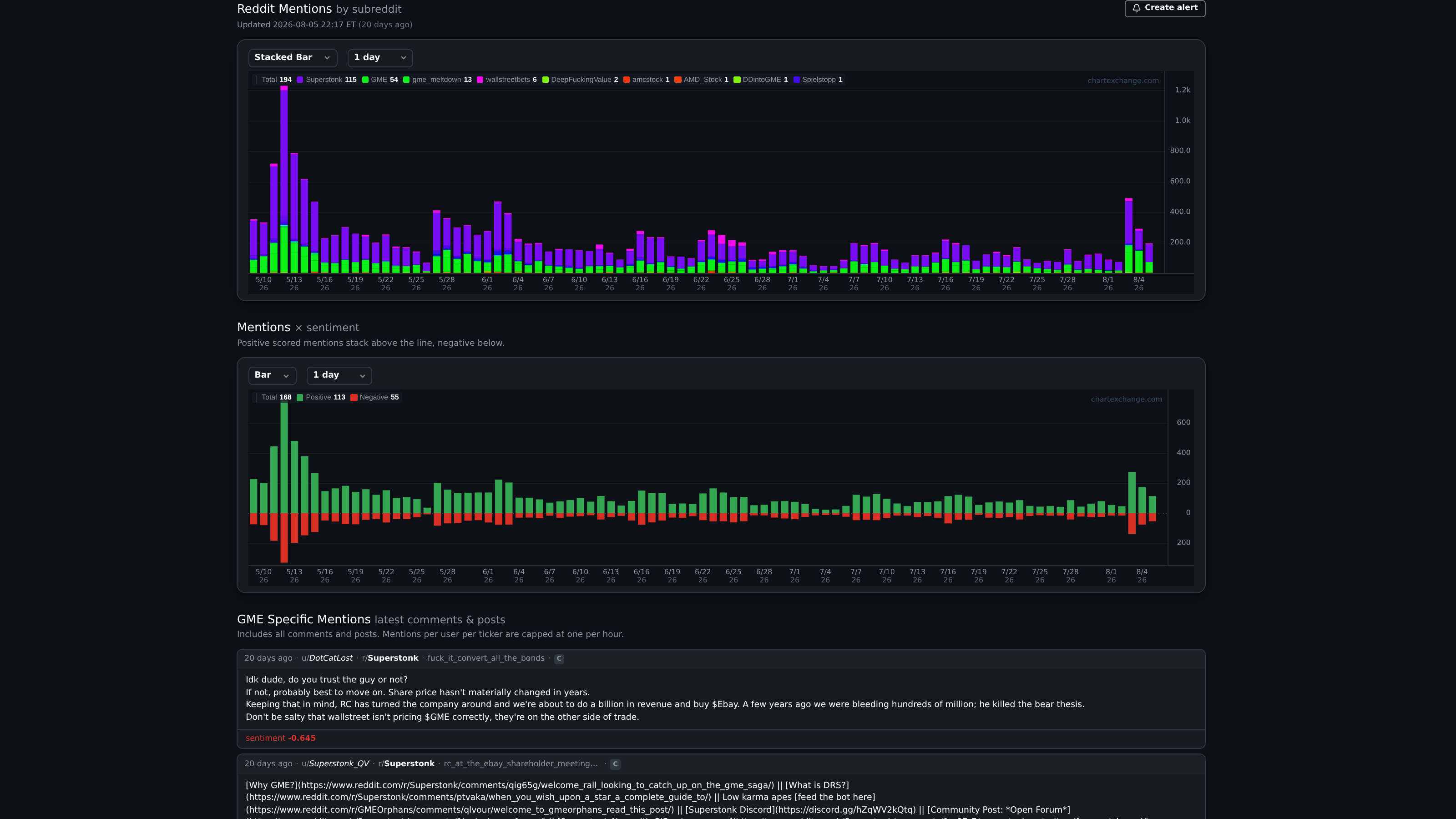 Stock Trends page with Reddit mentions by subreddit and freshness context