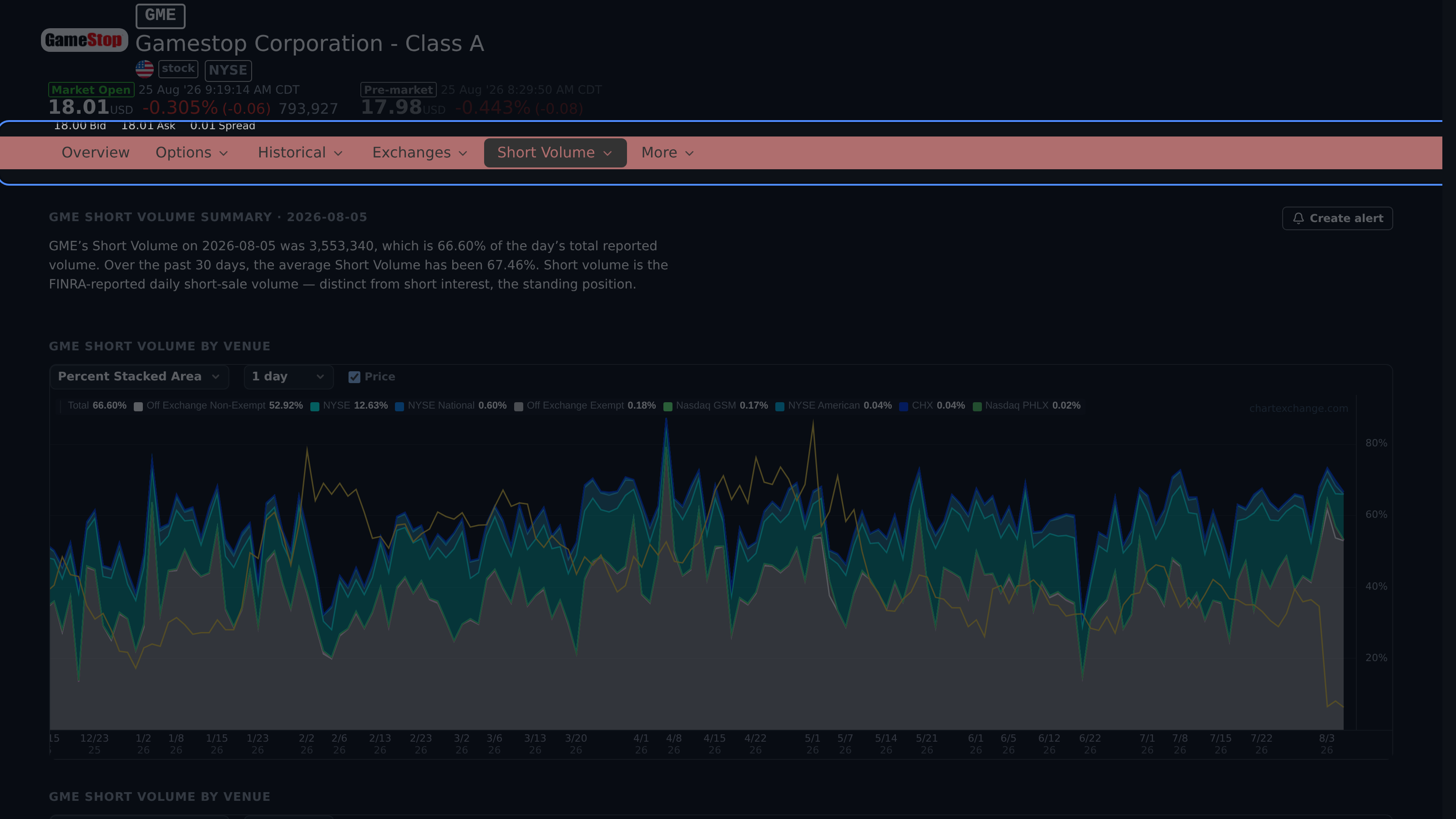 NVDA stock research navigation showing venue and short-data tabs