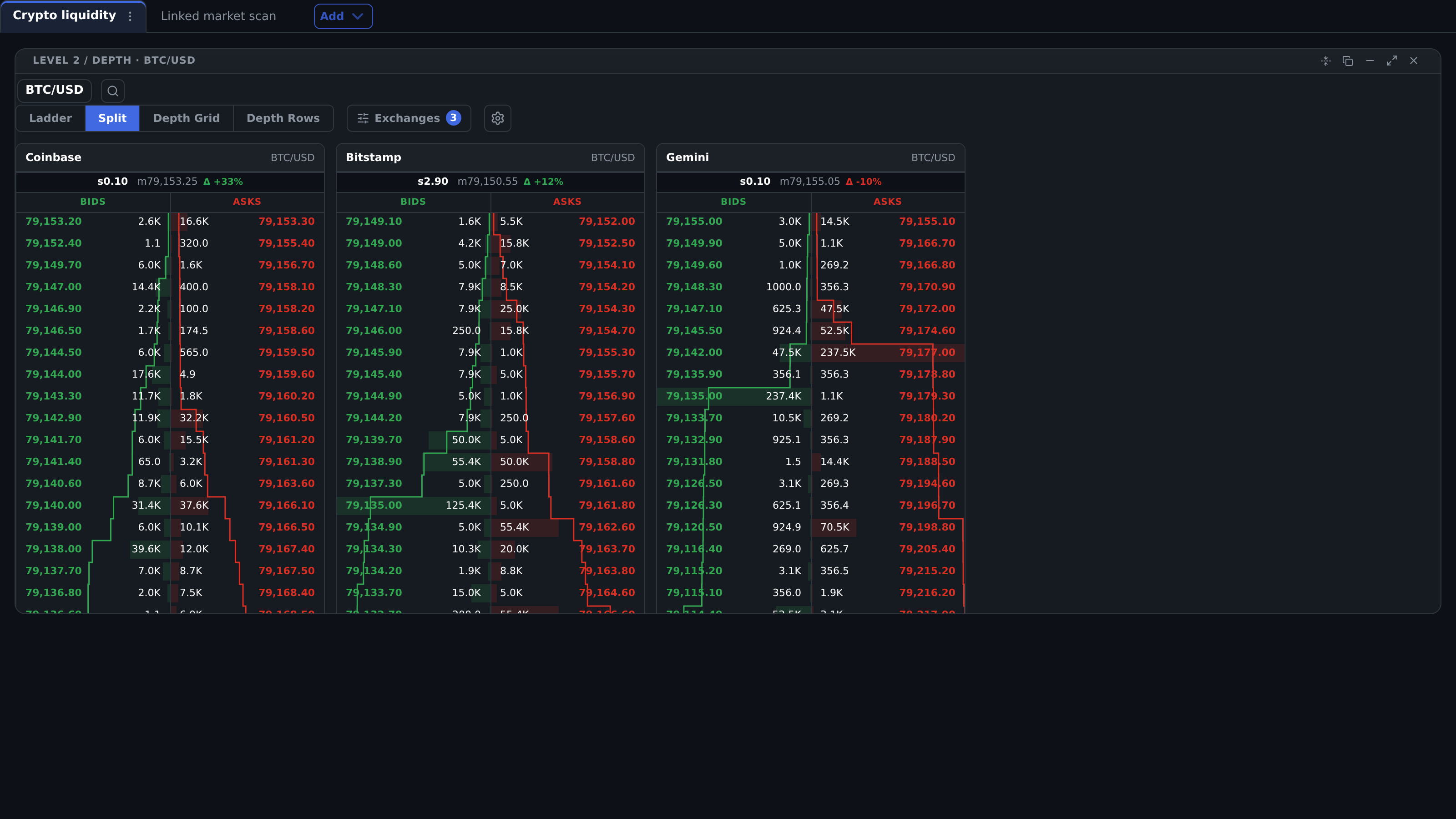 Terminal workspace with a configured BTCUSD Level 2 Depth window