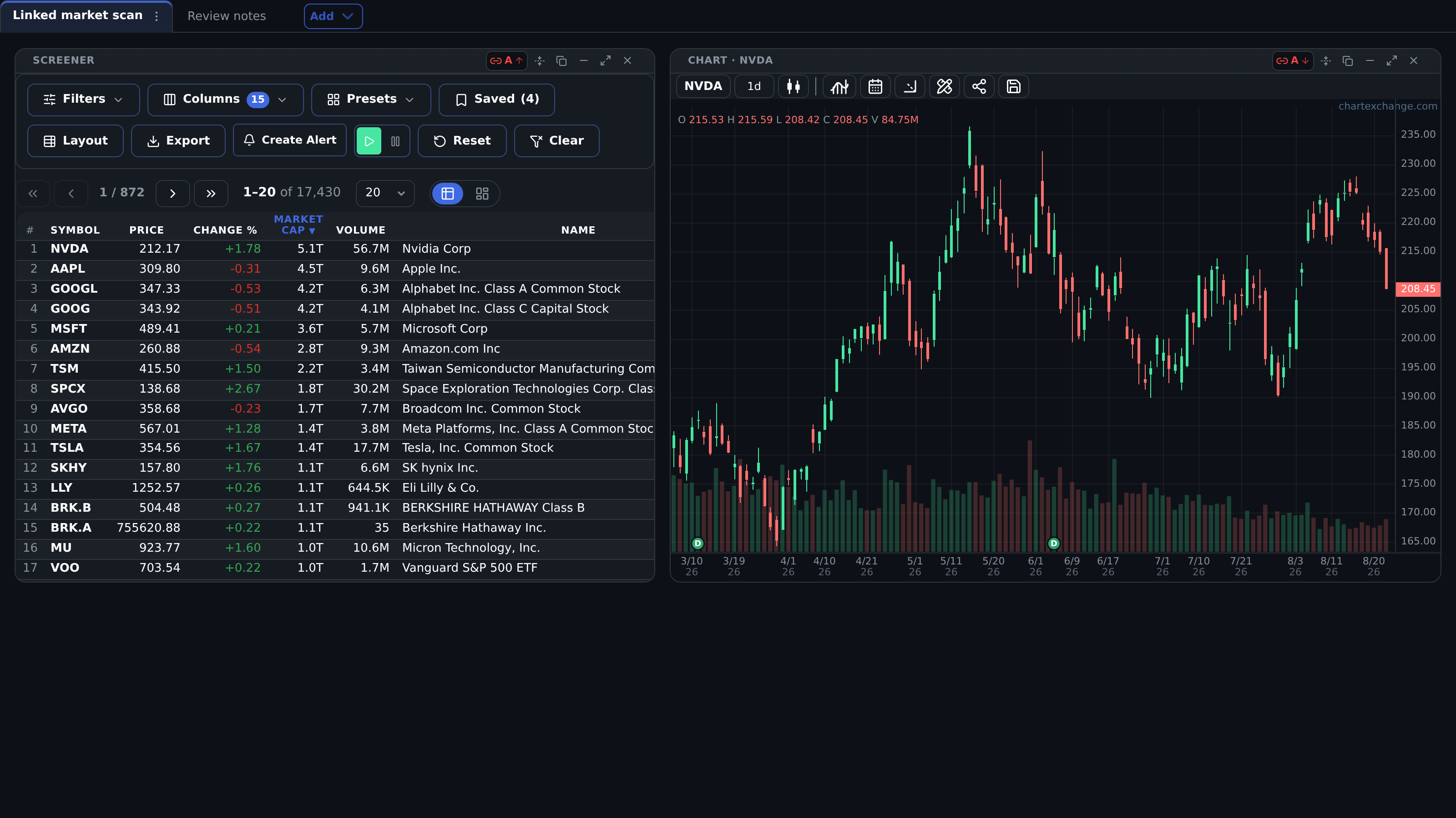 Terminal Screener and Chart windows joined in link group A