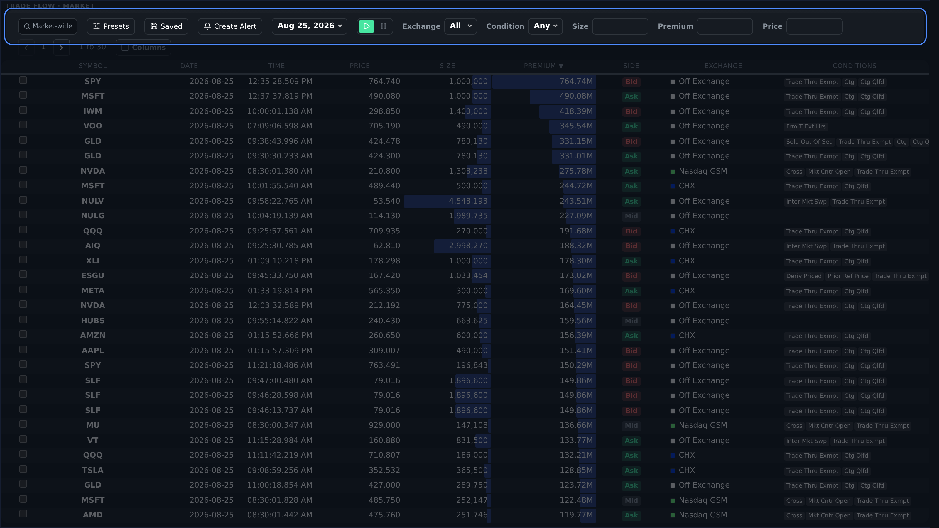 Trade Flow controls with symbol scope, preset, date, play, exchange, condition, and numeric filters