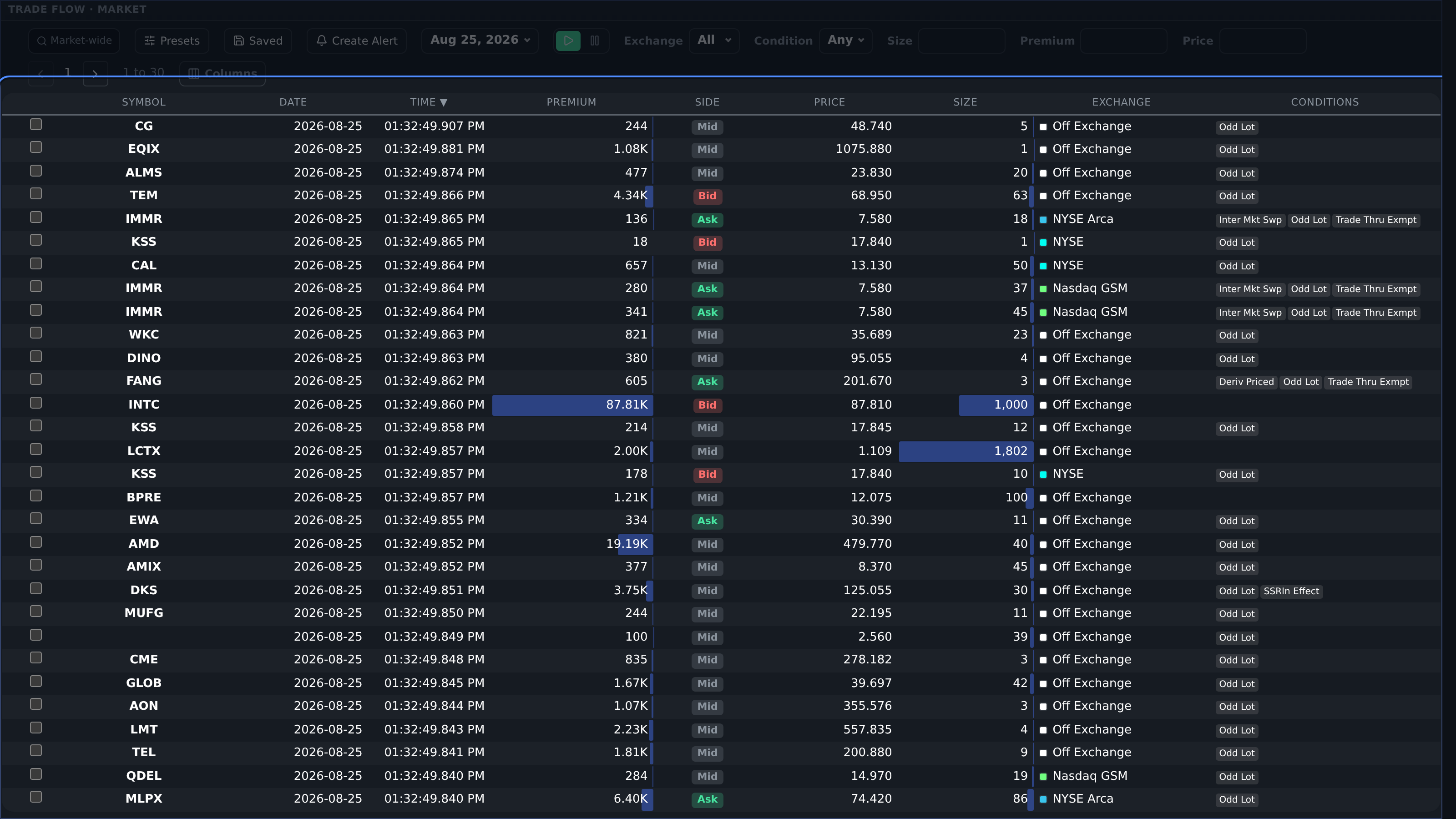 Trade Flow result table with sortable trade fields and selected columns