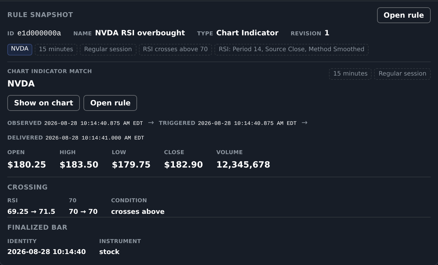Triggered chart-indicator alert with its rule snapshot and matched values