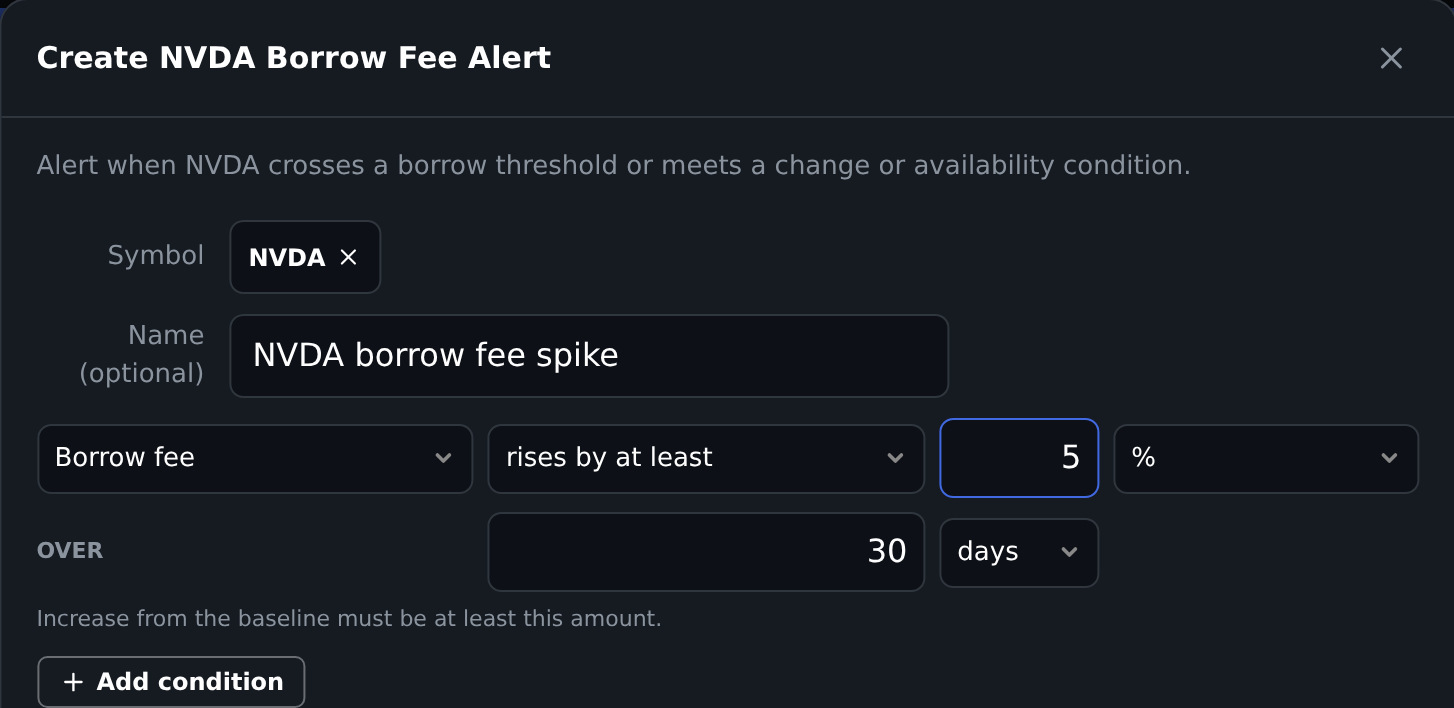 Borrow fee alert rule with its symbol and condition editor